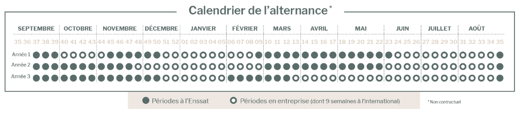 Calendrier de l'alternance